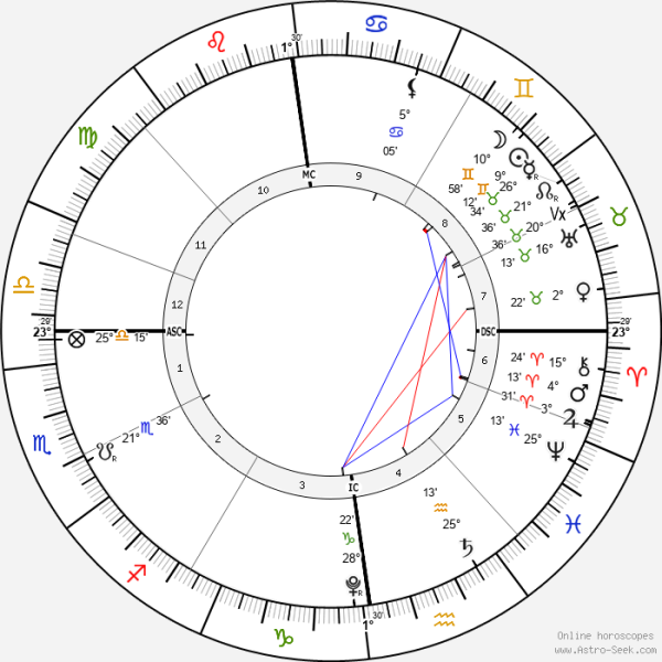 horoscope-chart4-700__radix_astroseek_30-5-2022_17-23.png
