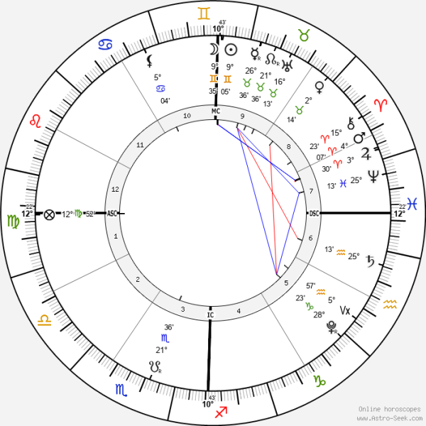 horoscope-chart4-700__radix_astroseek_30-5-2022_13-35.png