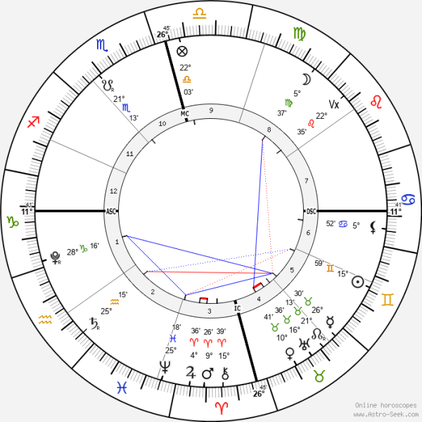 horoscope-chart4-700__radix_astroseek_6-6-2022_20-19.png
