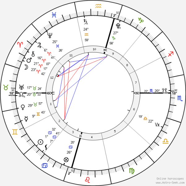 horoscope-chart4-700__radix_astroseek_23-6-2022_02-51.png