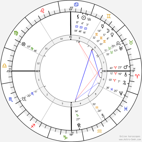 horoscope-chart4-700__radix_astroseek_26-6-2022_13-31.png