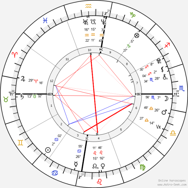 horoscope-chart4-700__radix_astroseek_24-6-1999_02-15.png
