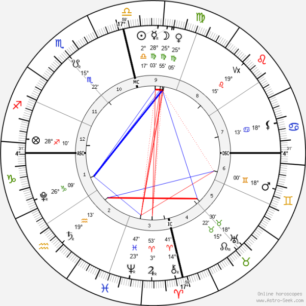 horoscope-chart4-700__radix_astroseek_25-9-2022_13-09.png
