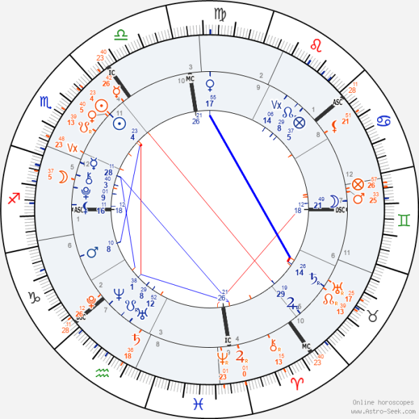 horoscope-synastry-chart24-700__solarni_28-10-1999_09-45_rok_2022.png