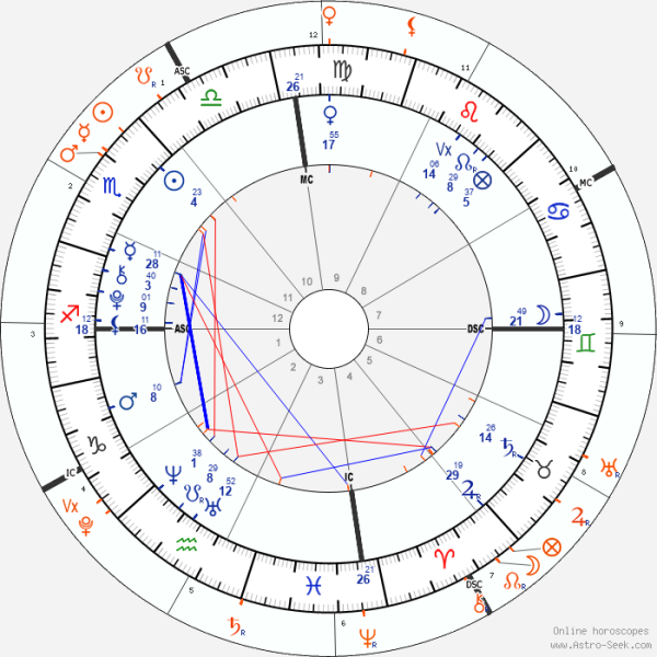 horoscope-synastry-chart19-700__solarni_28-10-1999_09-45_rok_2023.png