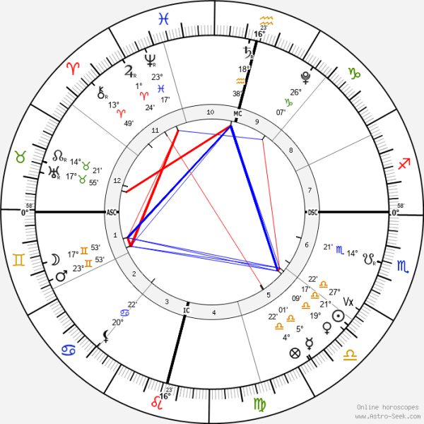 horoscope-chart4-700__radix_astroseek_14-10-2022_20-02.png