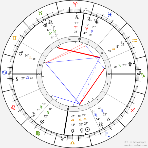 horoscope-chart4-700__radix_astroseek_20-10-2022_22-46.png