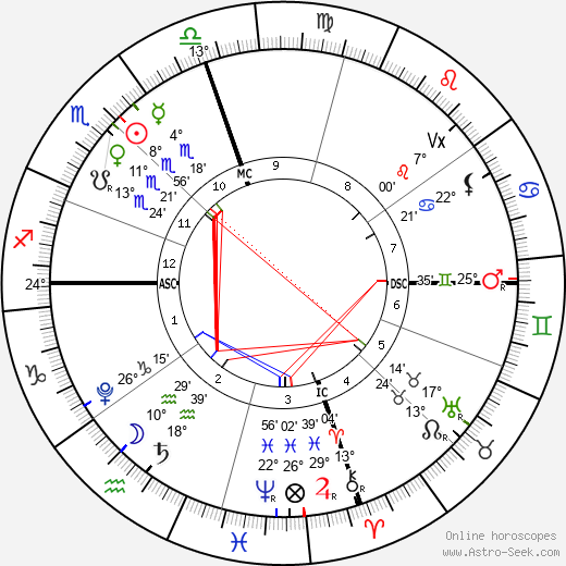 horoscope-chart4def__radix_1-11-2022_10-28.png