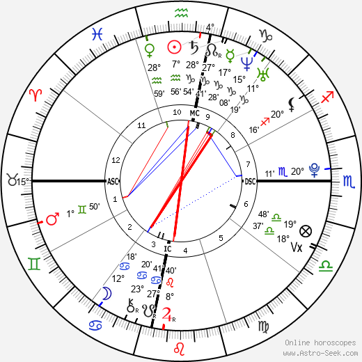 horoscope-chart4def__radix_28-1-1991_12-20.png