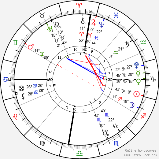 horoscope-chart4def__radix_22-12-2022_18-33.png