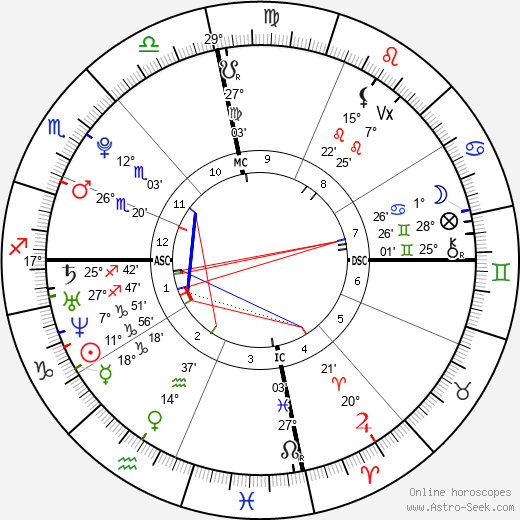 horoscope-chart4def__radix_3-1-1988_05-05.png