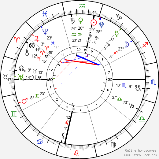 horoscope-chart4def__radix_19-1-2023_12-56.png