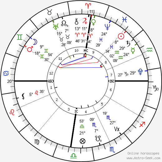 horoscope-chart4def__radix_27-2-2023_13-55.png