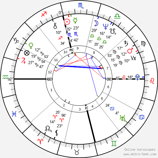 horoscope-chart4def__radix_18-11-1949_12-00.png