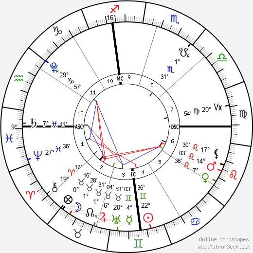 horoscope-chart4def__radix_14-6-2023_00-12.png