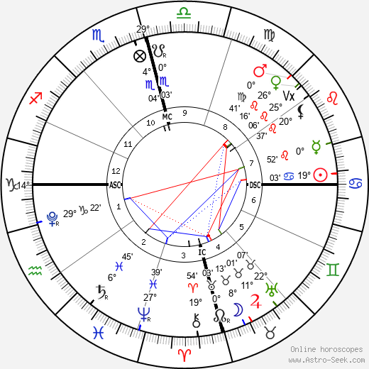horoscope-chart4def__radix_11-7-2023_18-52.png