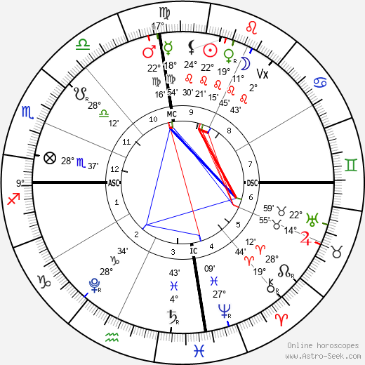 horoscope-chart4def__radix_15-8-2023_13-19.png