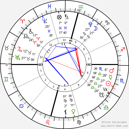 horoscope-chart4def__radix_21-10-2023_19-33.png