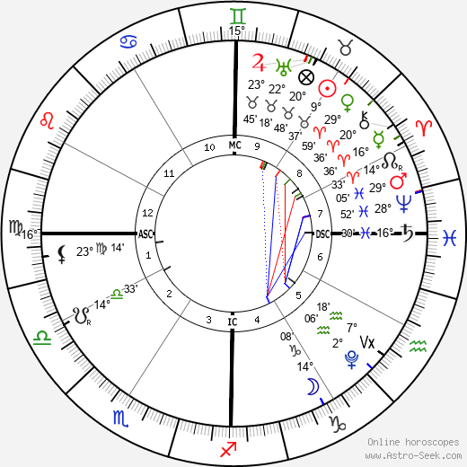 horoscope-chart4def__radix_29-4-2024_14-14.png